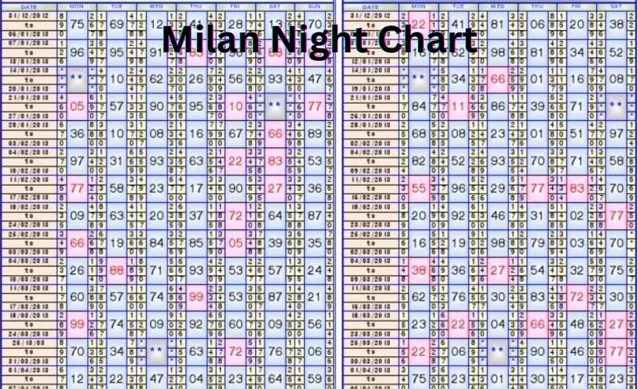 milan night chart