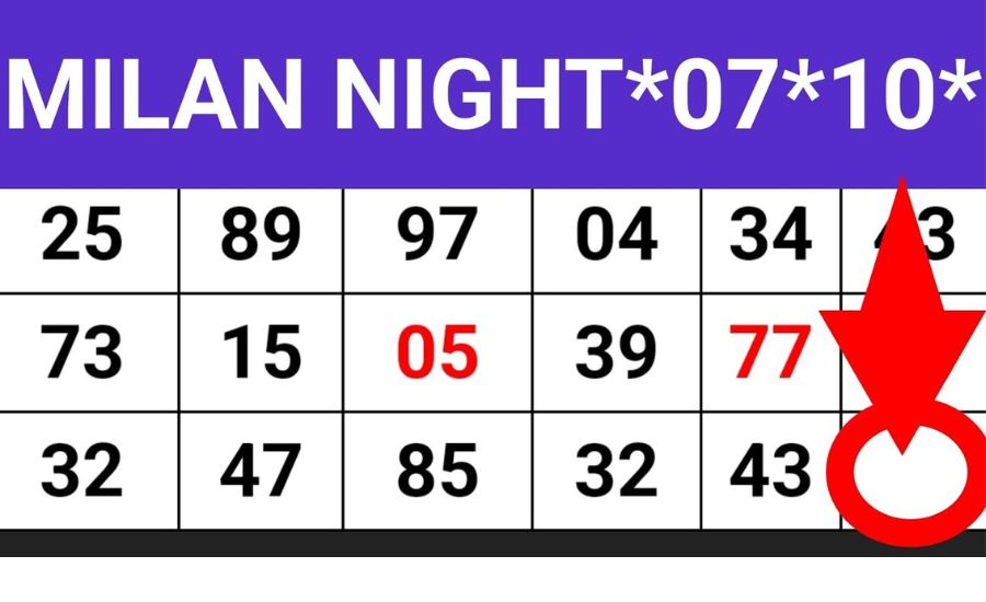 milan night chart