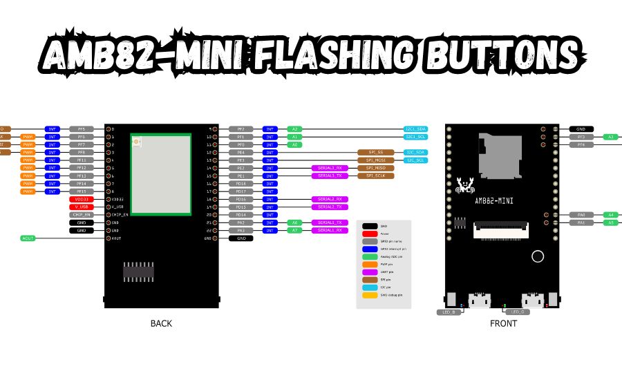 amb82-mini flashing buttons