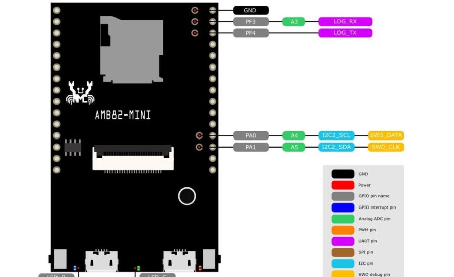 amb82-mini flashing buttons