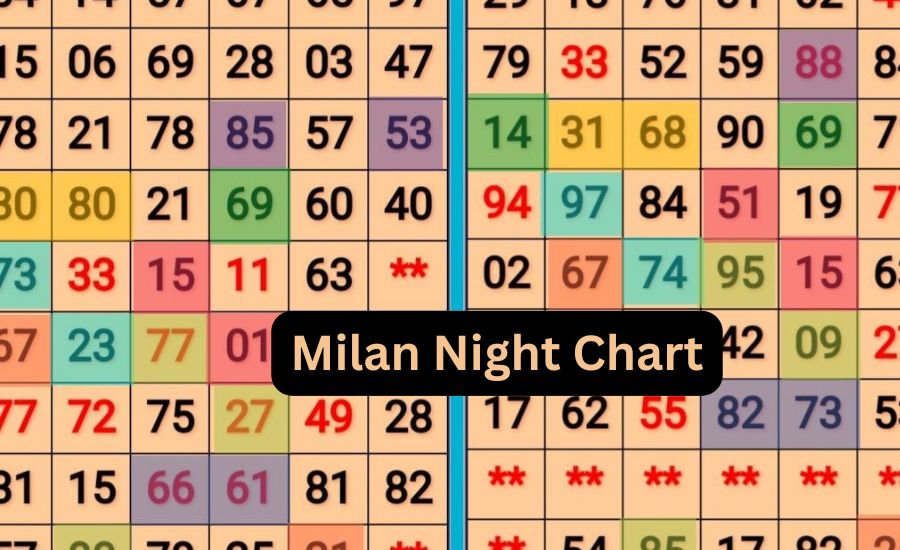 milan night chart