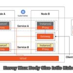 envoy max body size istio kubernetes