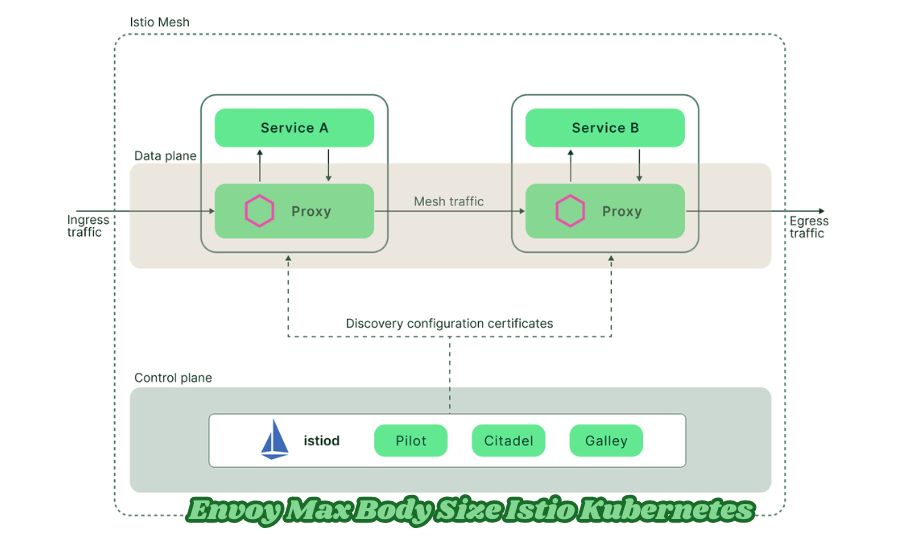 envoy max body size istio kubernetes