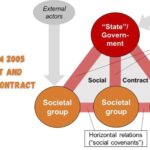 eassom 2005 sport and social contract