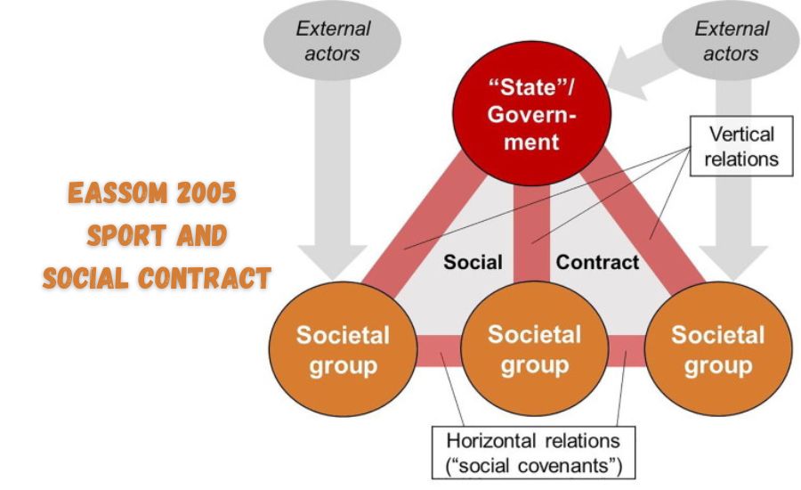 eassom 2005 sport and social contract