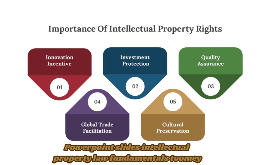 powerpoint slides intellectual property law fundamentals toomey