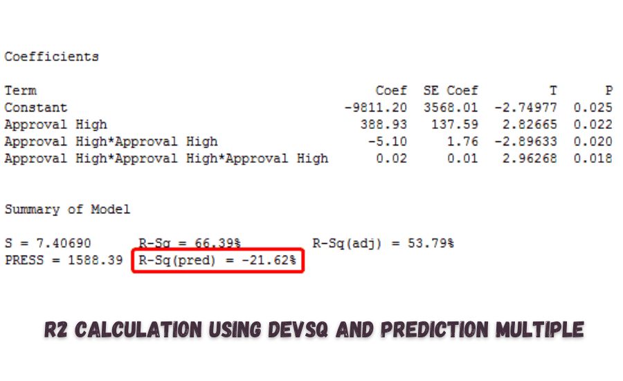 r2 calculation using devsq and prediction multiple