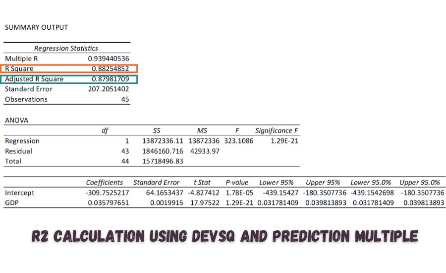 r2 calculation using devsq and prediction multiple