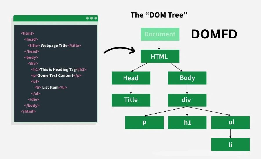 domfd